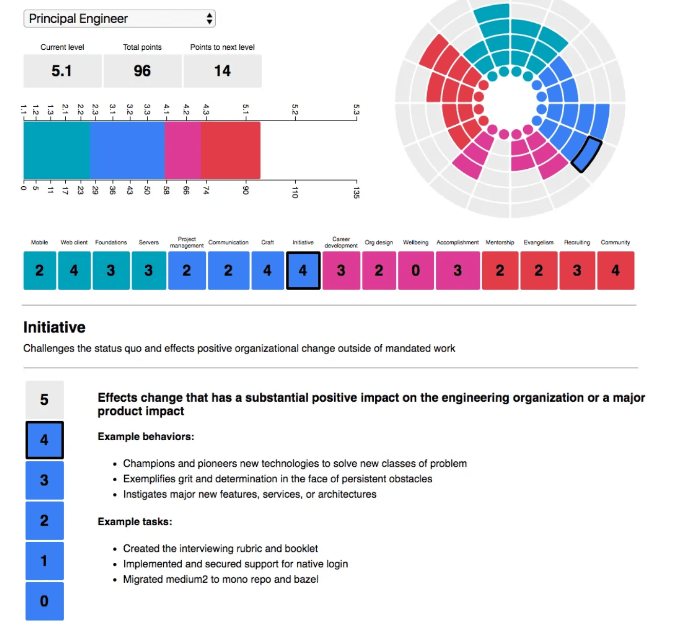 Adapting the Growth Framework for Product Teams