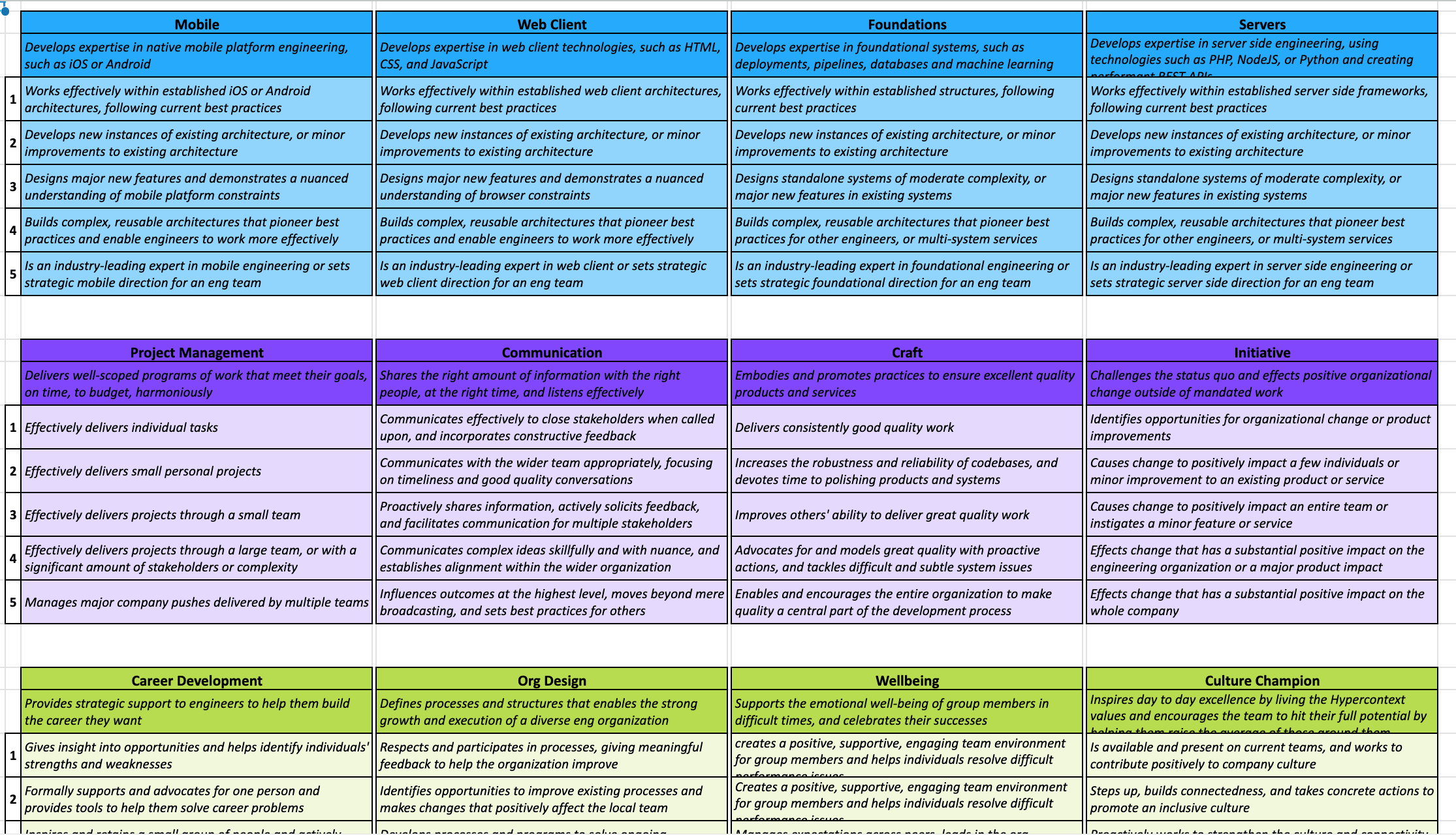 Growth Framework for Engineering Success